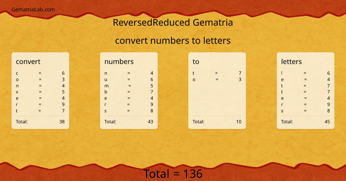 convert numbers to letters in reversedReduced Gematria